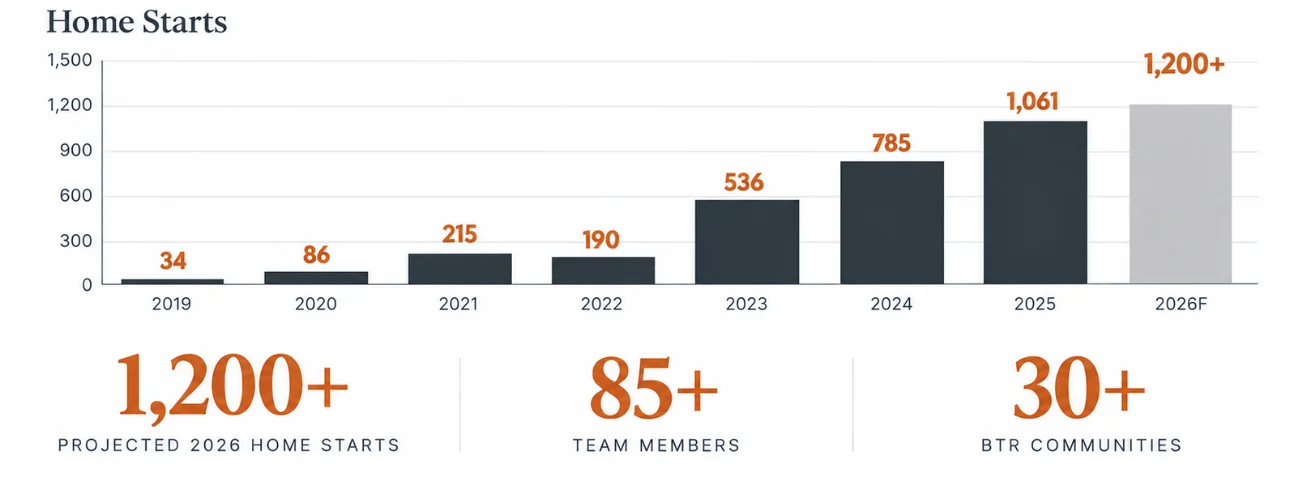 About Us - Center Park Group